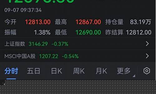 a50股指期货直播间(a50股指期货实时)(a50股指期货是啥)_https://www.kskjyy.com_设计报价_第1张