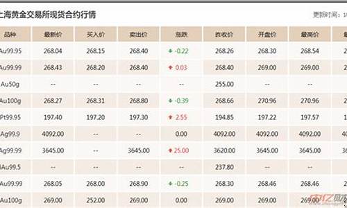 国际黄金期货分析直播(国际黄金期货实时)(国际黄金期货实时行情)_https://www.kskjyy.com_装修流程_第1张