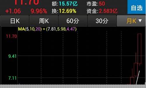 温州股市直播(温州股市直播平台)(温州实时视频直播)_https://www.kskjyy.com_效果图_第1张