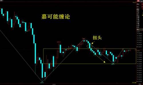 期货财经直播室缠论分析(期货直播室k线直)(期货直播室 在线期货喊单)_https://www.kskjyy.com_设计报价_第1张