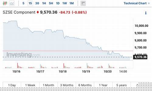 纽约期货在哪里看直播(纽约期货在哪里看直播啊)(纽约期货开盘时间)_https://www.kskjyy.com_设计报价_第1张