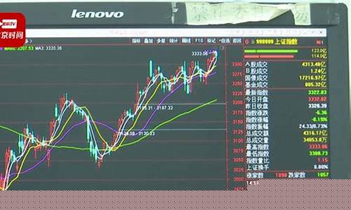 3月6日股市直播间回放(2022年3月15日股市财经直播)(3.26股市)_https://www.kskjyy.com_设计报价_第1张