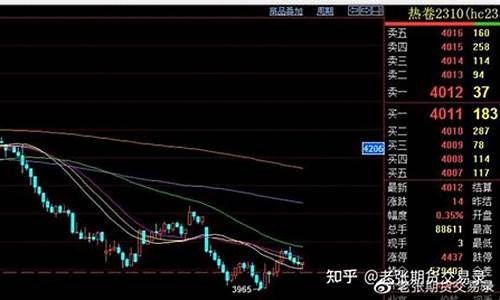不锈钢期货直播实盘(不锈钢期货频道)_https://www.kskjyy.com_装修流程_第1张