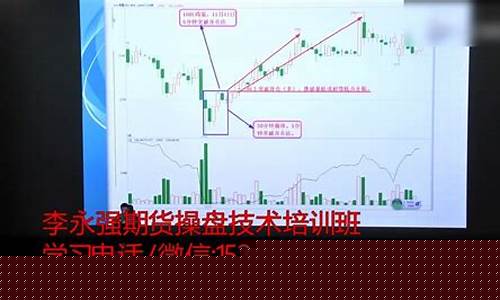 短线期货交易实战直播平台(短线期货交易实战直播平台有哪些)(期货短线视频)_https://www.kskjyy.com_装修流程_第1张