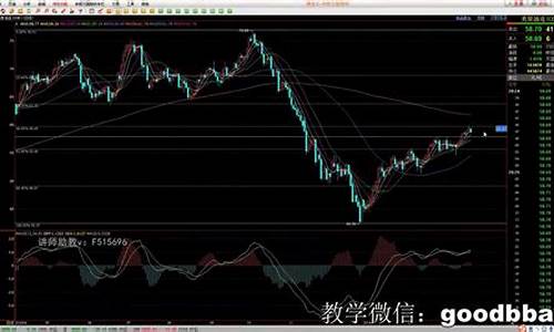 外汇期货喊单直播怎么弄(外汇期货喊单直播怎么弄的)_https://www.kskjyy.com_设计报价_第1张