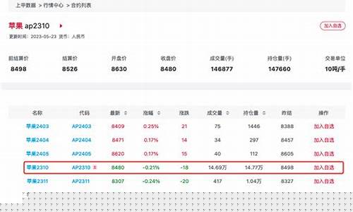 苹果期货路人甲直播(苹果期货交流论坛)_https://www.kskjyy.com_装修流程_第1张