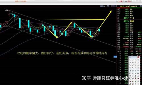 期货短线直播实盘(期货实盘短线高手交易精髓)(期货短线实盘交易视频)_https://www.kskjyy.com_装修流程_第1张