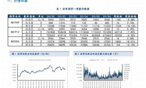 期货沥青在线直播(期货沥青实时行情)_https://www.kskjyy.com_效果图_第1张