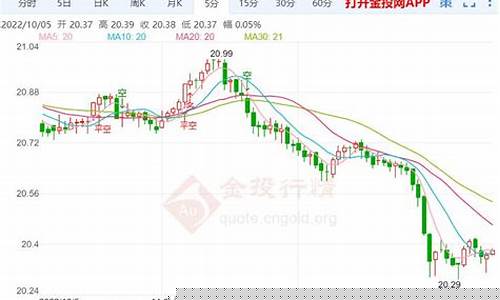 10月20白银期货直播间(白银期货今天)(白银期货价格预测)_https://www.kskjyy.com_设计报价_第1张