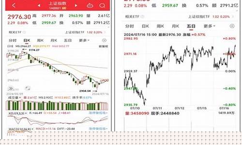今日股市直播小阳(今日股市在线直播)(今日股市直播间在线直播)_https://www.kskjyy.com_装修公司_第1张