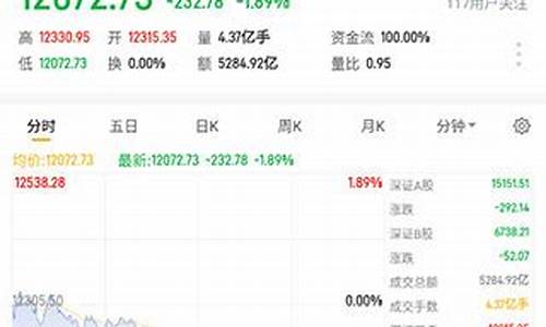 金牛财经直播平台(金牛财经直播平台怎么样)(金牛财经官网)_https://www.kskjyy.com_装修流程_第1张