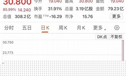 后知后知后觉股市直播(后知后觉股票直播)_https://www.kskjyy.com_装修流程_第1张