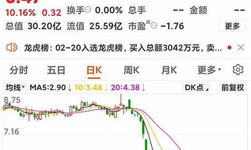 哭傲股市直播间(哭傲股市直播间是真的吗)(哭who)_https://www.kskjyy.com_装修公司_第1张