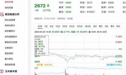 今日玉米期货直播(玉米期货开盘时间)(今日玉米期货实时走势图)_https://www.kskjyy.com_装修流程_第1张