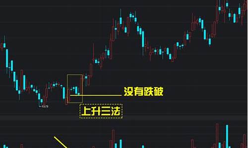内盘期货原油直播k线(内盘期货原油直播k线走势)(内盘原油期货一手多少钱)_https://www.kskjyy.com_设计报价_第1张