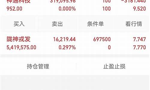 300534股市直播(股票300345行情)(300349股票行情)_https://www.kskjyy.com_装修公司_第1张