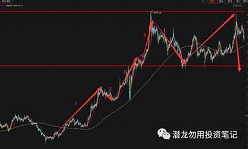 沥清期货最新分析直播(沥清期货最新消息)(沥青期货最新消息)_https://www.kskjyy.com_装修流程_第1张
