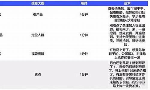 财经直播脚本模型有哪些(财经直播脚本模型有哪些类型)(财经直播平台搭建)_https://www.kskjyy.com_装修公司_第1张