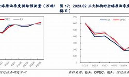 eia原油库存数聚直播(eia原油库存数据)_https://www.kskjyy.com_装修流程_第1张