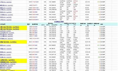 国内期货保证金交易直播(国内期货保证金)(国内期货商品各个保证金一览表)_https://www.kskjyy.com_装修流程_第1张