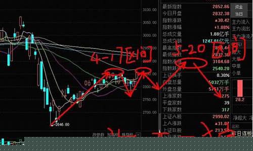海西一狼股市直播怎么找(海西一狼财经号)_https://www.kskjyy.com_效果图_第1张