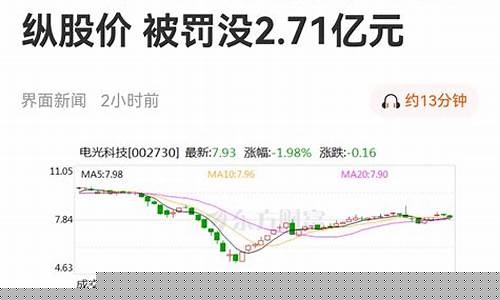 启明股市直播(启明股市直播间)(启明技术股吧)_https://www.kskjyy.com_效果图_第1张