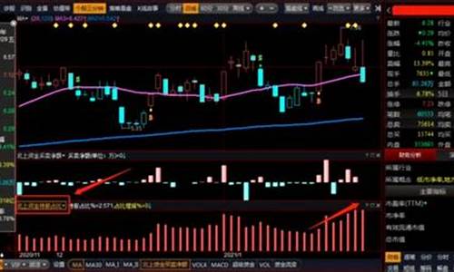 哪里看股市直播(股市直播间在线直播平台)_https://www.kskjyy.com_设计报价_第1张
