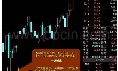 k线期货直播间(k线期货直播间在线喊单)_https://www.kskjyy.com_装修流程_第1张