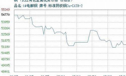 商品期货铜直播(期货铜交易平台)(铜期货买卖)_https://www.kskjyy.com_装修公司_第1张