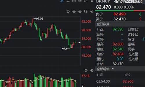 原油直播间 高盛(高盛财经原油直播室22小时)(国际原油高盛最新预测)_https://www.kskjyy.com_效果图_第1张