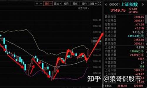 丰哥侃股市直播在哪看回放(丰哥侃股市直播在哪看回放啊)_https://www.kskjyy.com_装修公司_第1张