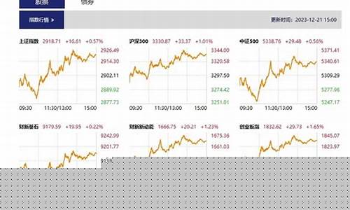 600780股市直播(股市600798)(股票600871)_https://www.kskjyy.com_效果图_第1张