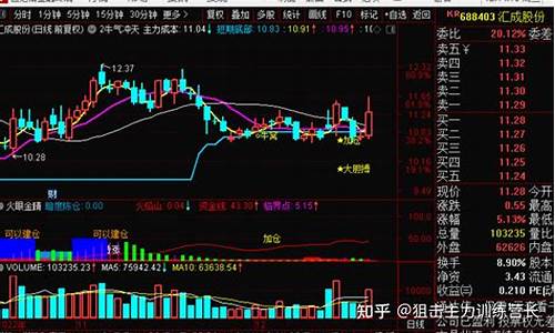 期货交易直播回放怎么看(期货交易直播回放怎么看的)(期货回放软件)_https://www.kskjyy.com_装修公司_第1张