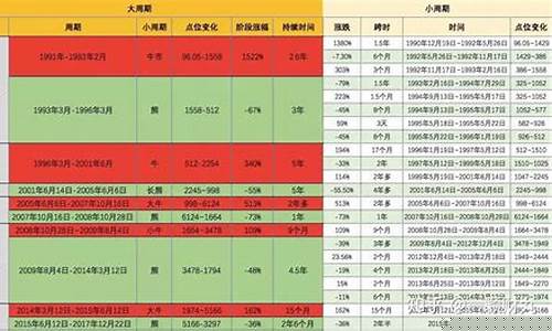 中国股市直播时间表(中国股市直播时间表最新)(股票市场直播)_https://www.kskjyy.com_装修公司_第1张