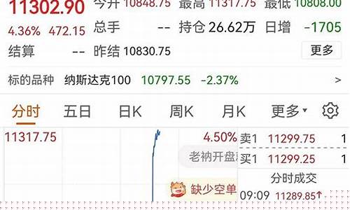 纳指期货直播(纳指期货直播间)_https://www.kskjyy.com_装修流程_第1张
