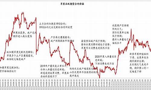 期货直播苹果(苹果期货最新消息今天)(期货交易苹果)_https://www.kskjyy.com_装修公司_第1张