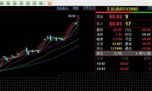 大通原油直播(大通原油直播在哪看)(大通国际财经直播)_https://www.kskjyy.com_装修流程_第1张