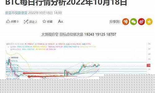 每日行情价格分析##直播做商品期货（深度解读和分析获取市场动态信息）_https://www.kskjyy.com_装修公司_第1张