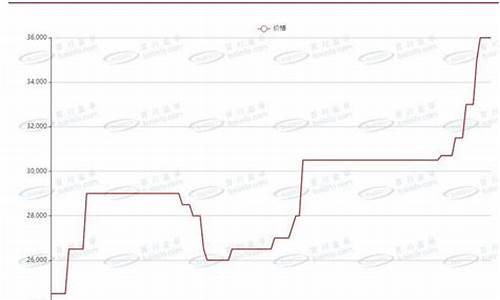 每日行情价格分析##外国期货直播（深度解读和分析获取市场动态信息）_https://www.kskjyy.com_效果图_第1张