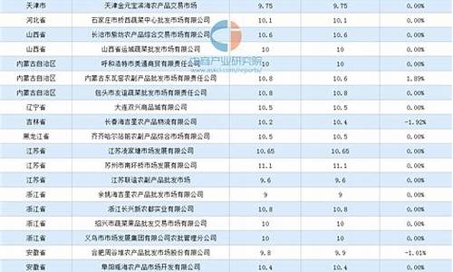 每日行情价格分析##新疆期货视频直播（深度解读和分析获取市场动态信息）_https://www.kskjyy.com_装修流程_第1张