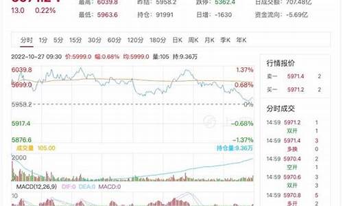 每日行情价格分析##股指期货平台直播（深度解读和分析获取市场动态信息）_https://www.kskjyy.com_效果图_第1张