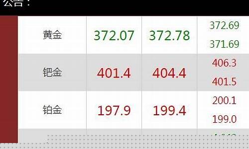 每日行情价格分析##黄勇九州期货直播（深度解读和分析获取市场动态信息）_https://www.kskjyy.com_装修流程_第1张