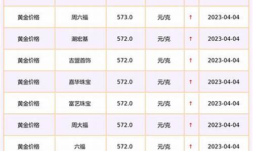 每日行情价格分析##黄金期货外盘直播（深度解读和分析获取市场动态信息）_https://www.kskjyy.com_装修流程_第1张