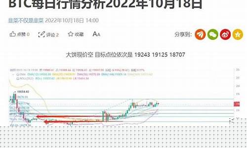 每日行情价格分析##最刺激的期货直播（深度解读和分析获取市场动态信息）_https://www.kskjyy.com_装修流程_第1张