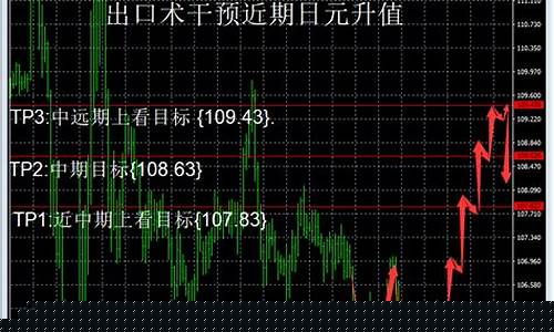 每日行情价格分析##金汇期货直播室（深度解读和分析获取市场动态信息）_https://www.kskjyy.com_装修公司_第1张