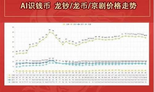 每日行情价格分析##黄山期货直播现场（深度解读和分析获取市场动态信息）_https://www.kskjyy.com_装修流程_第1张