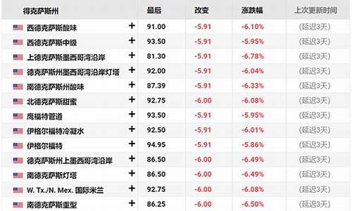 每日行情价格分析##国际咨询期货直播间（深度解读和分析获取市场动态信息）_https://www.kskjyy.com_装修流程_第1张