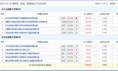 每日行情价格分析##乐丰财金期货直播室（深度解读和分析获取市场动态信息）_https://www.kskjyy.com_装修流程_第1张