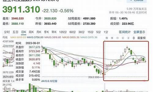 每日行情价格分析##港股期货直播平台哪个好（深度解读和分析获取市场动态信息）_https://www.kskjyy.com_装修流程_第1张