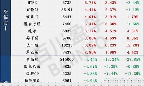 每日行情价格分析##国内期货直播合法吗（深度解读和分析获取市场动态信息）_https://www.kskjyy.com_装修流程_第1张